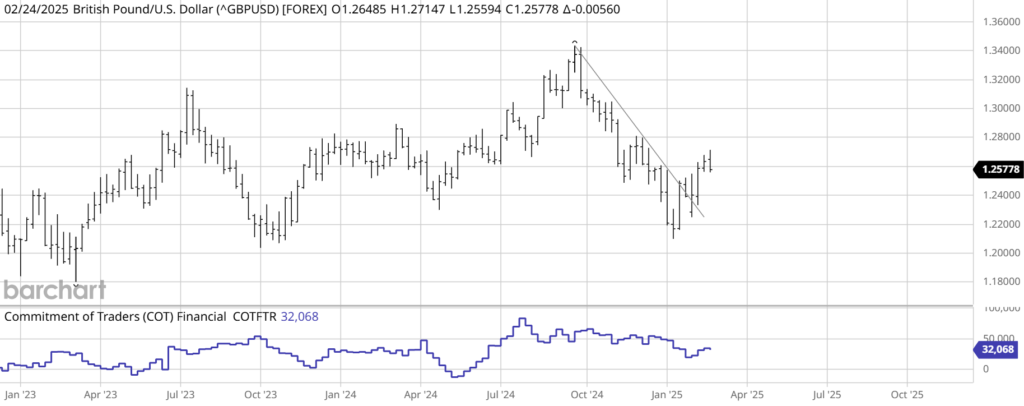 GBP COT REPORT 